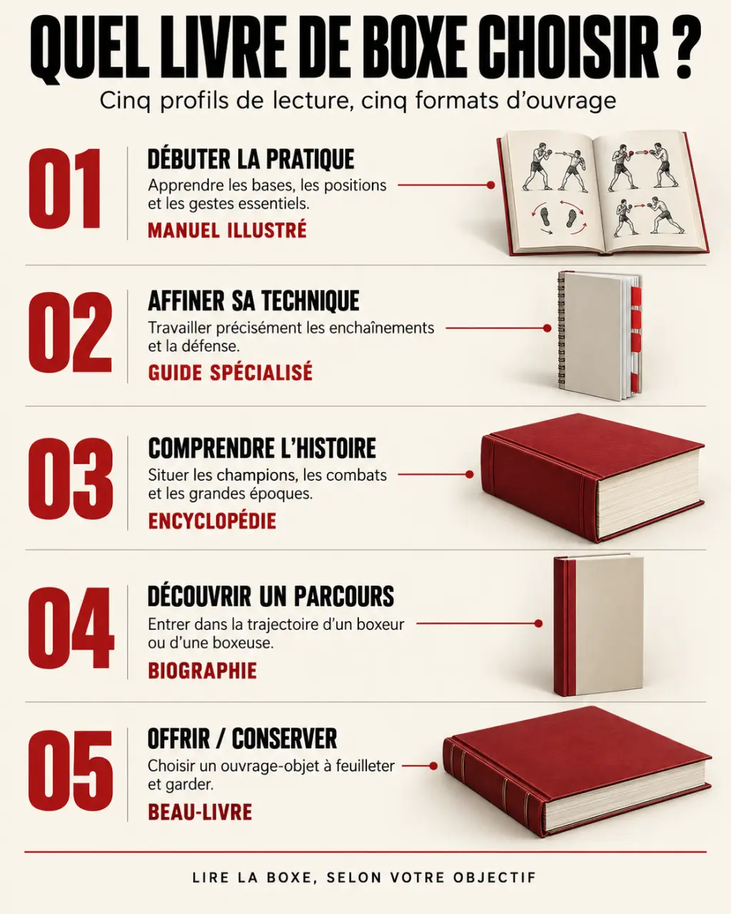 Livre boxe : les différents types d’ouvrages selon l’objectif de lecture
