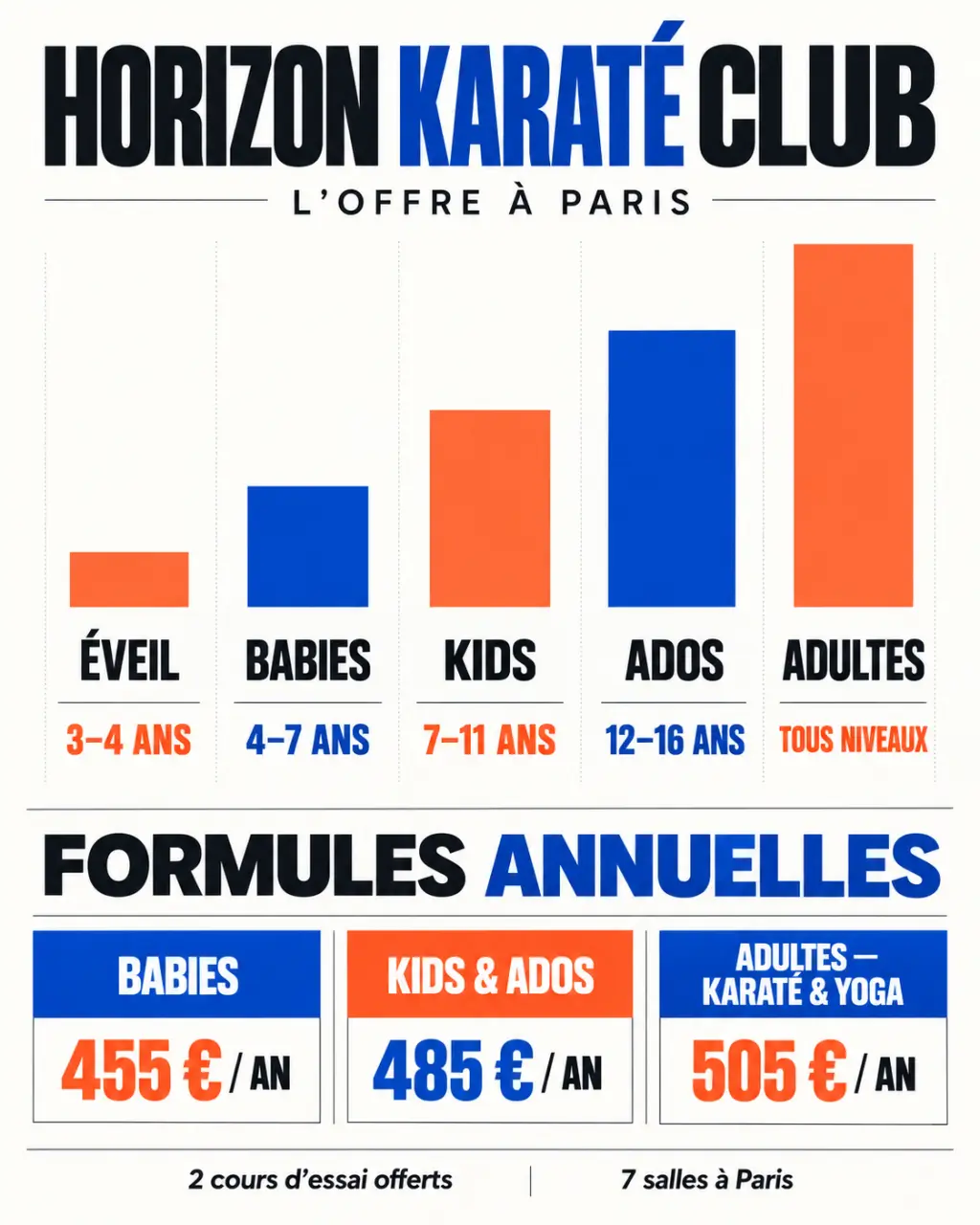 Horizon Karaté Club à Paris : publics accueillis et formules tarifaires du karaté